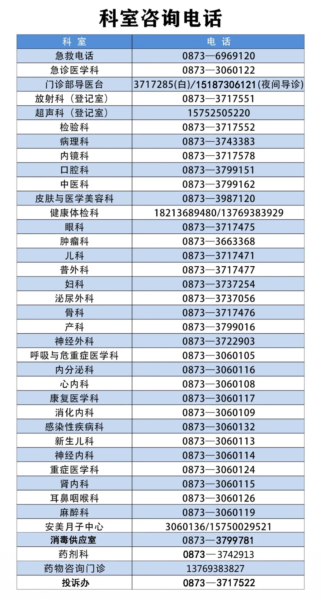 蒙自市人民医院快讯