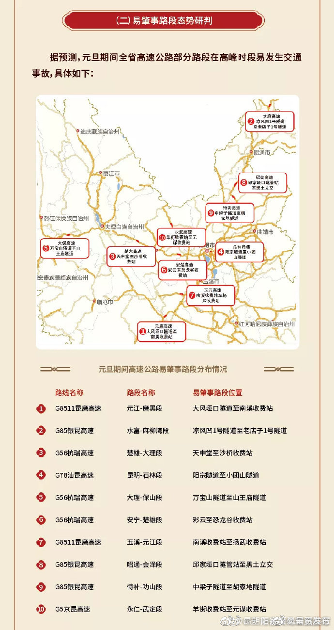 呈贡发布