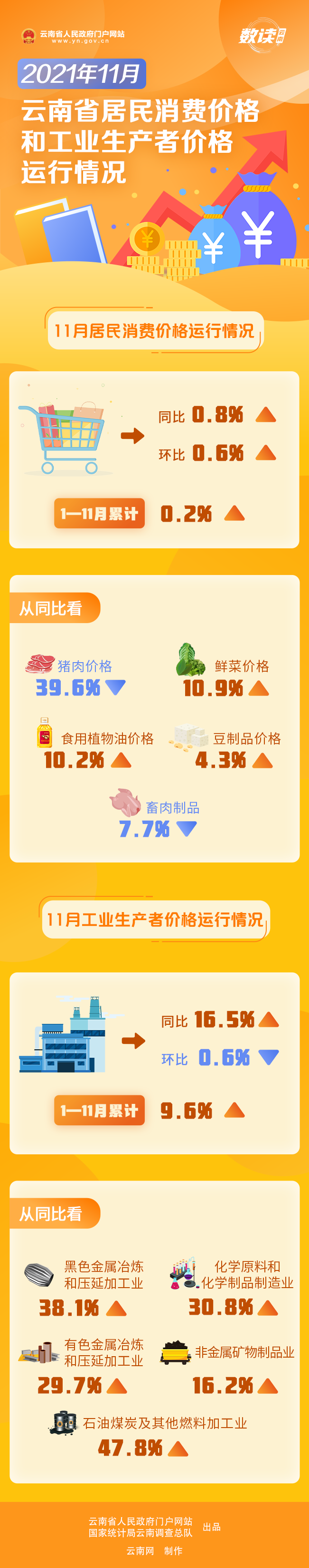 云南省人民政府网