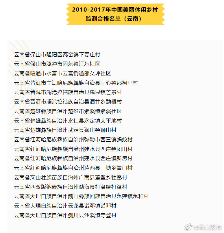 “云南发布”微博