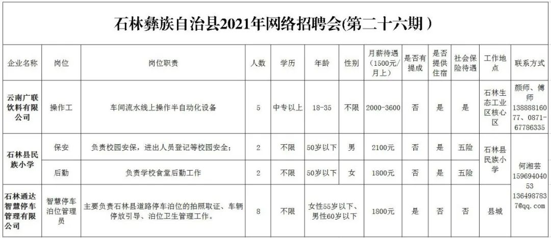昆明市劳动就业服务局