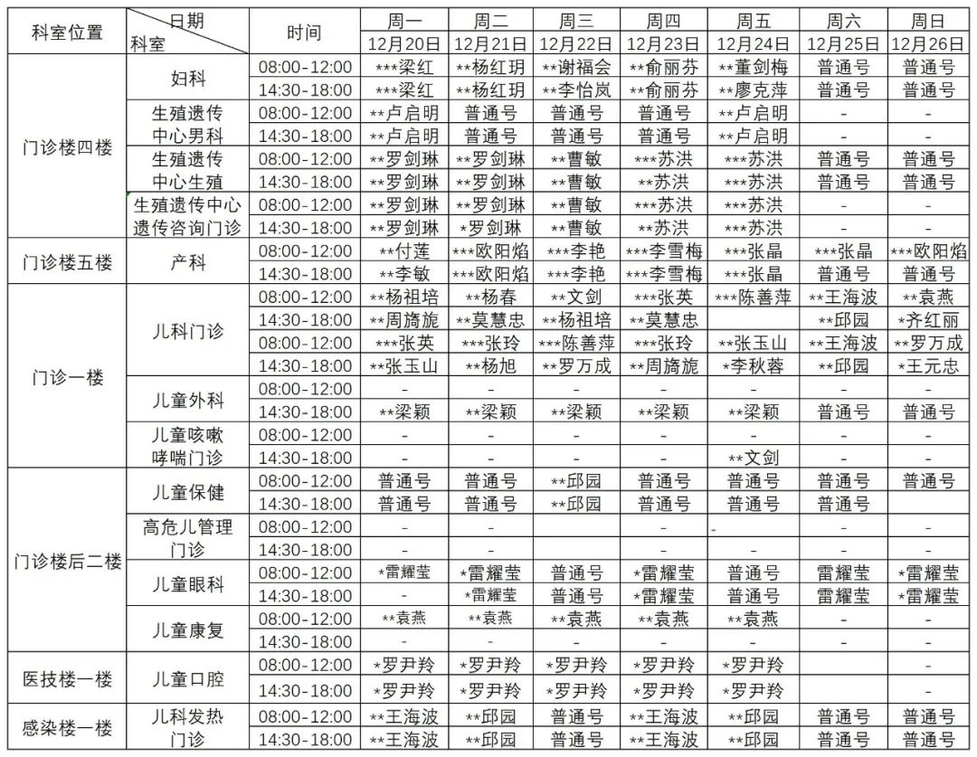 普洱市人民医院