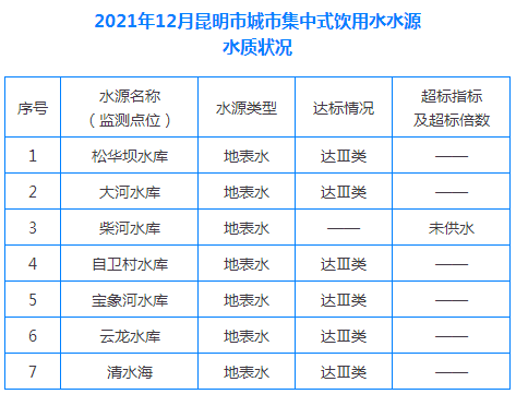 昆明生态环境