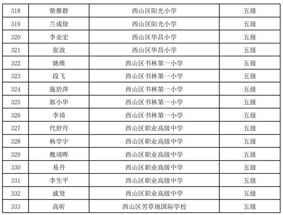 昆明西山教育体育