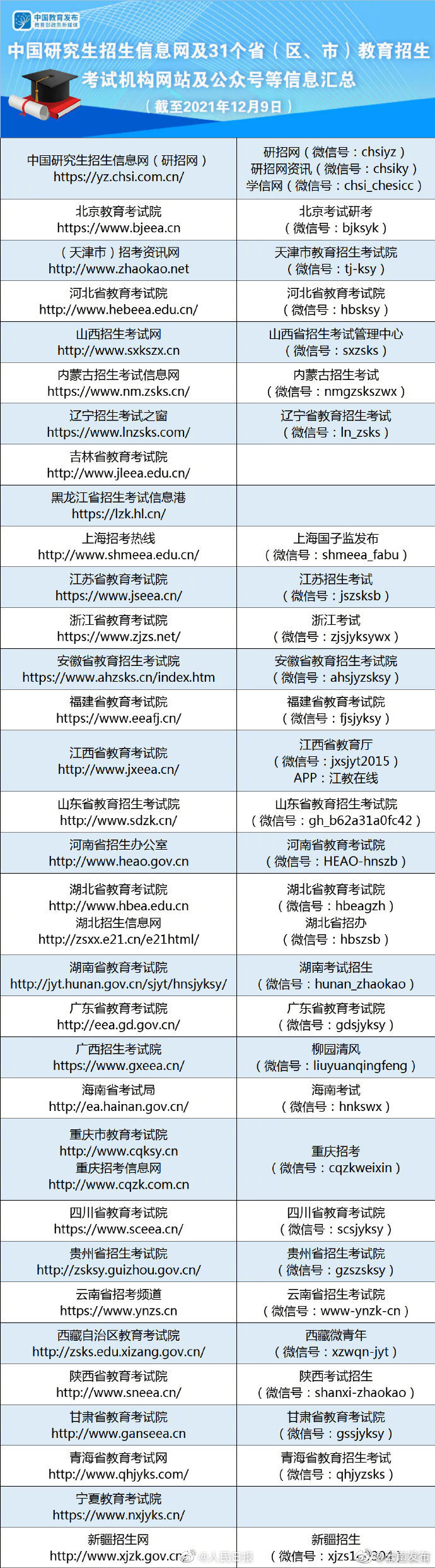 转发提醒！考研准考证下载时间提前