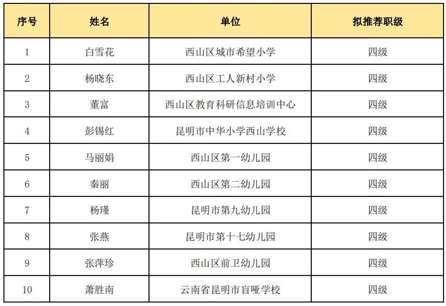 昆明西山教育体育