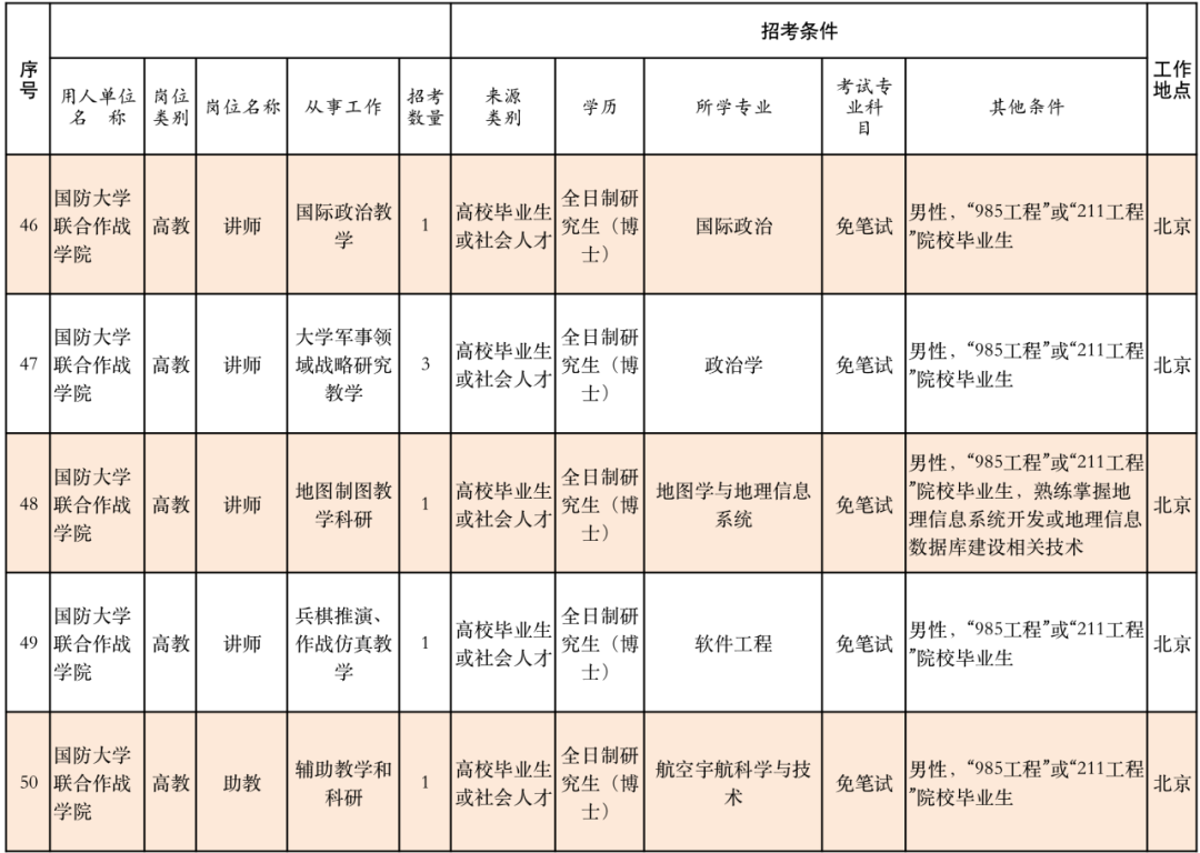 丽江就业