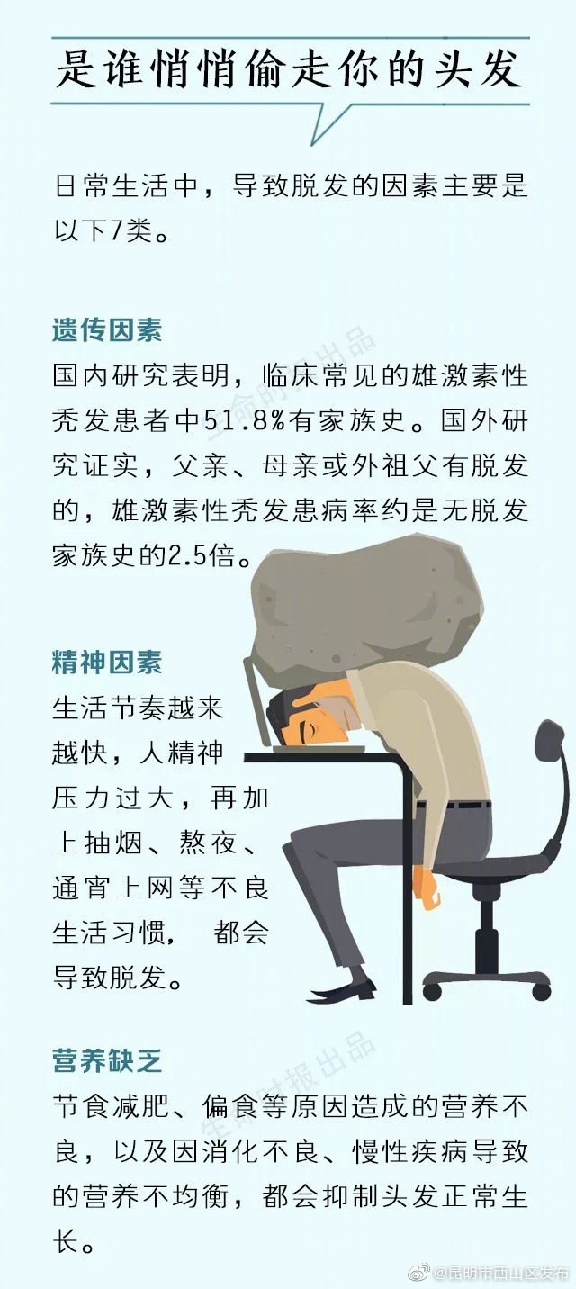 “昆明市西山区发布”微博