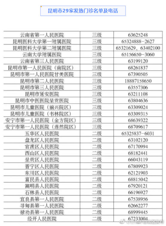 “昆明市西山区发布”微博