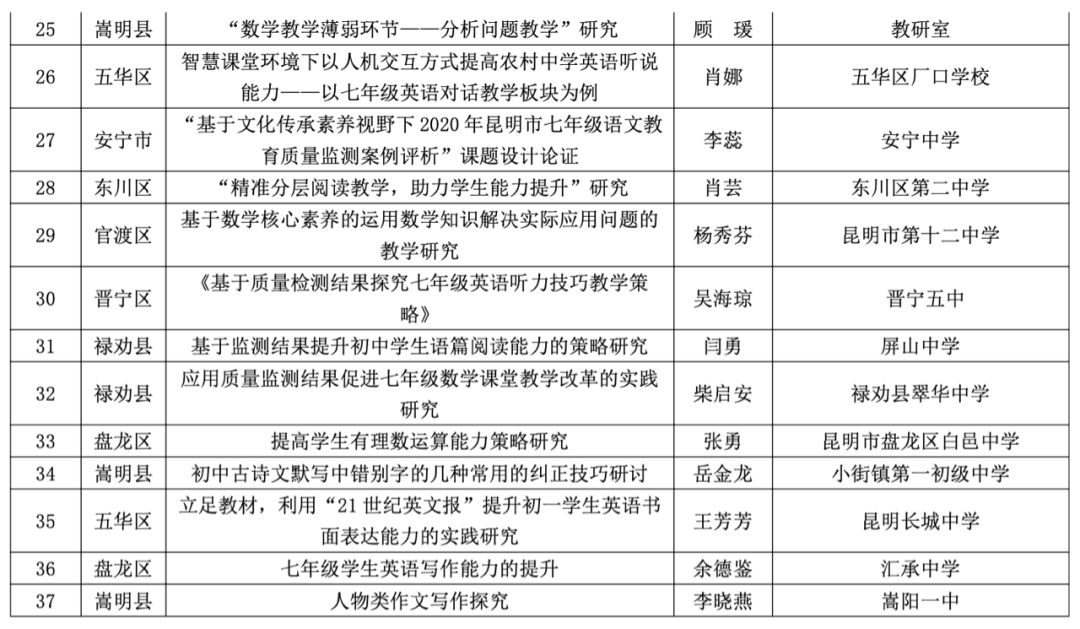 昆明西山教育体育