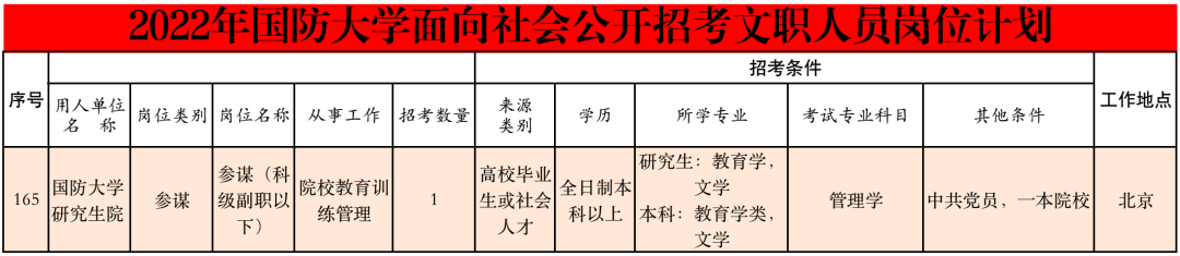 丽江就业