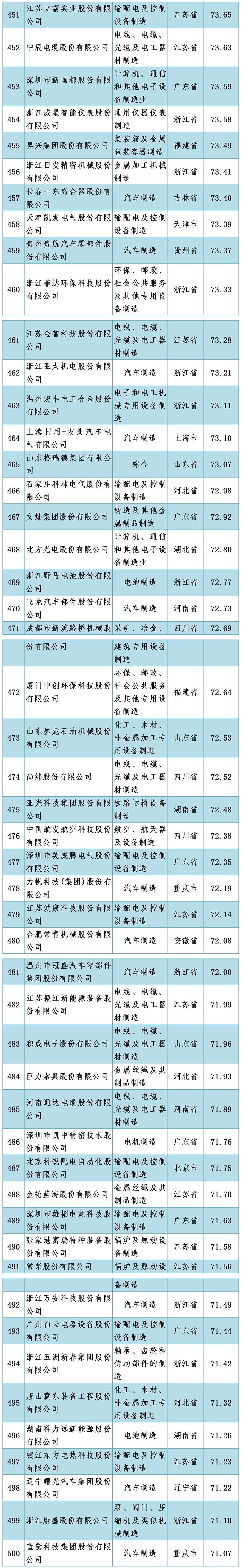 嵩明招商(微信)