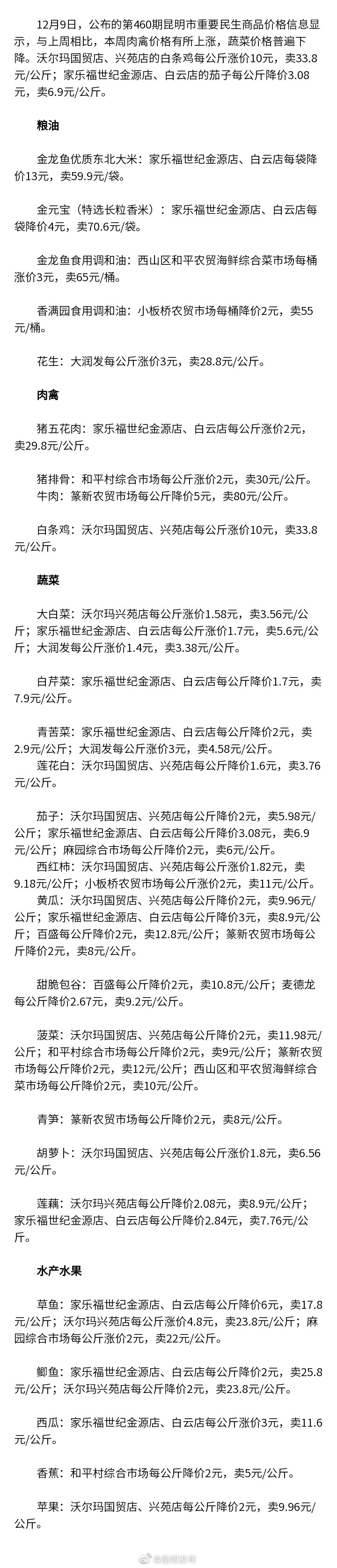 昆明本周肉禽价格有所上涨 蔬菜价格普遍下降