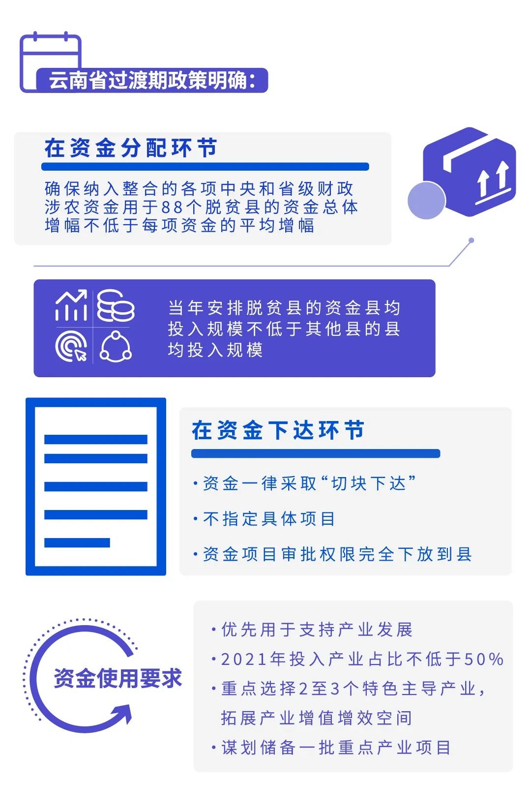 云南省人民政府网