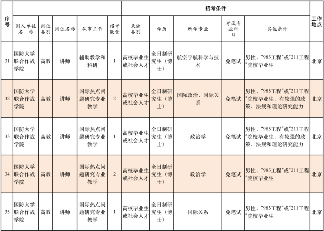 丽江就业