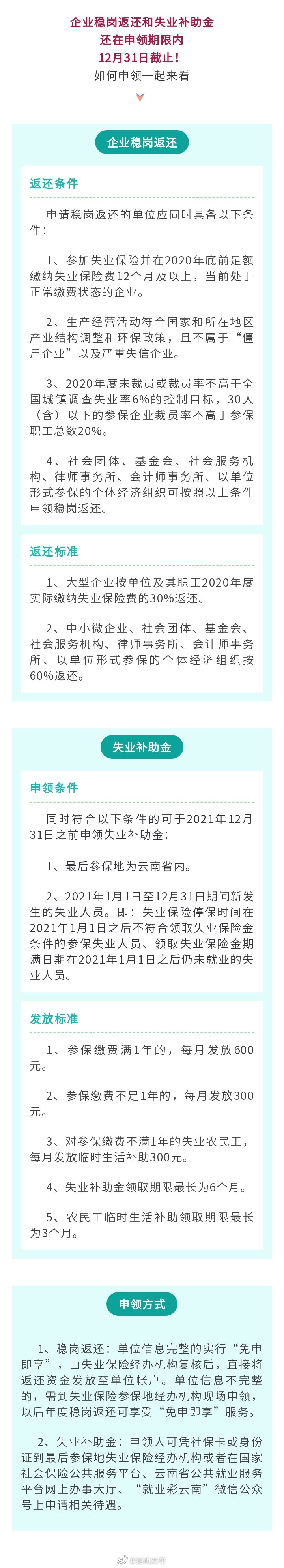 企业稳岗返还和失业补助金申领12月31日截止！申领条件→