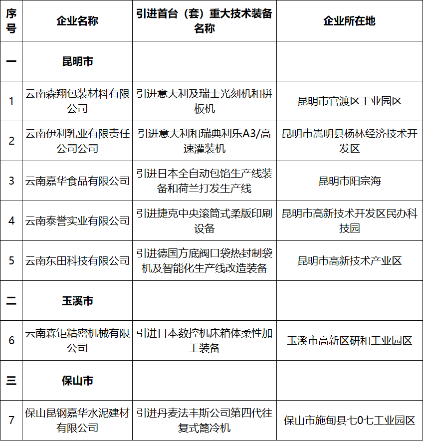 云南省人民政府网