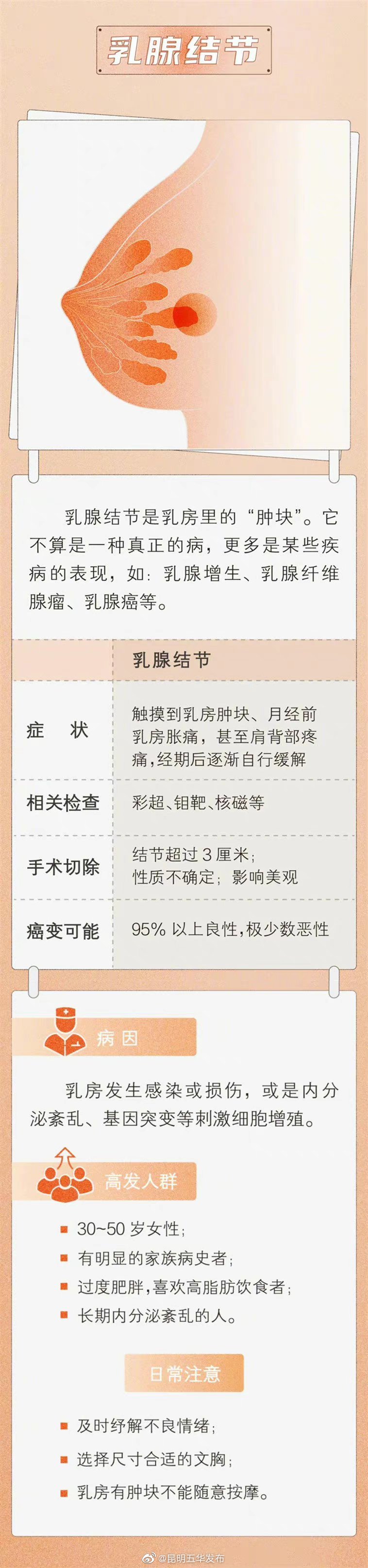 “昆明五华发布”微博