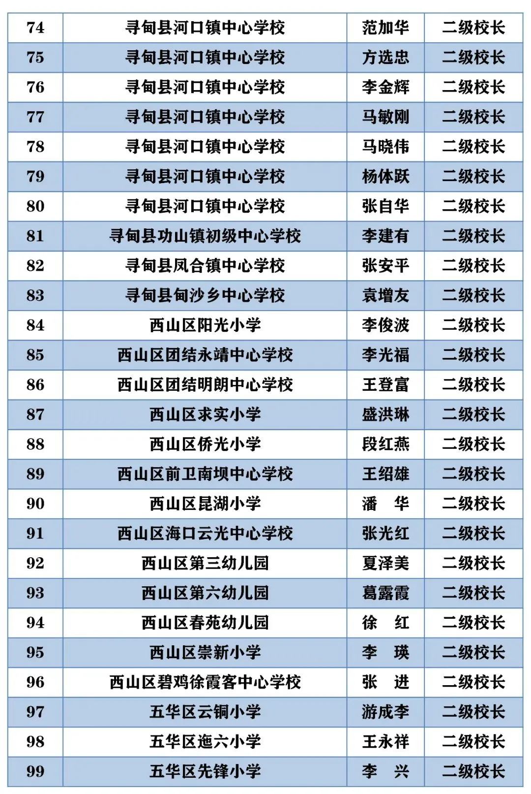 昆明西山教育体育