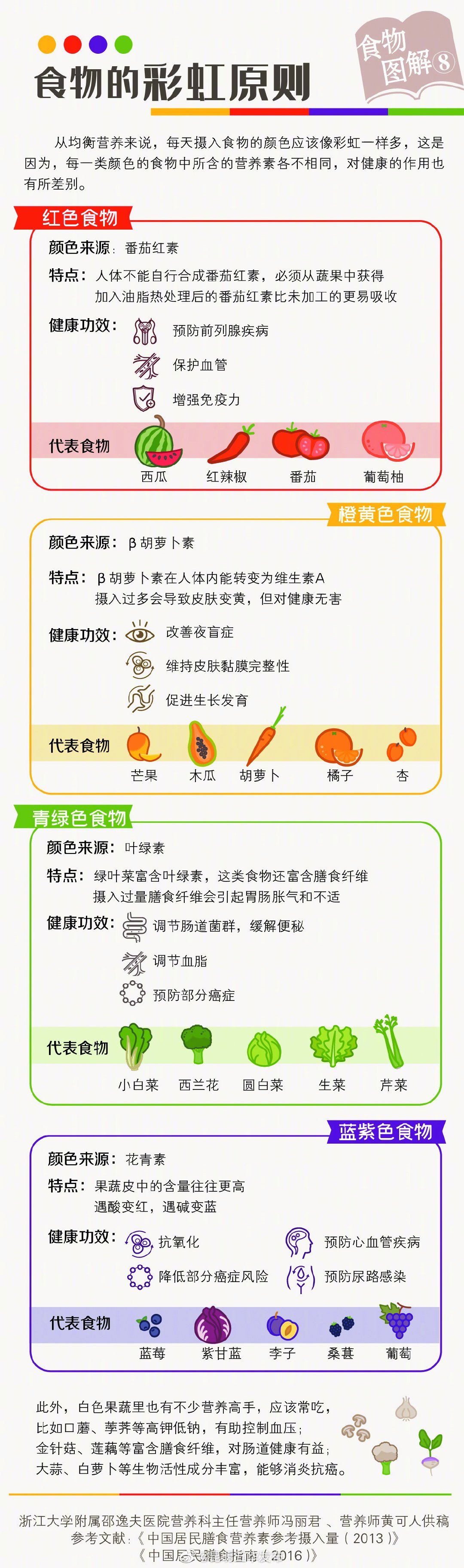 吃东西记住食物的彩虹原则