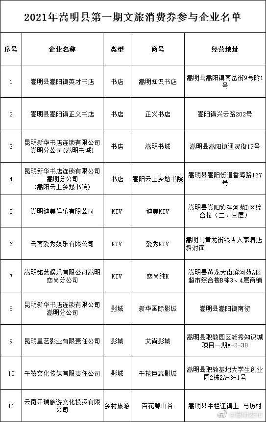 明天10:30！嵩明县文旅消费券记得来抢！