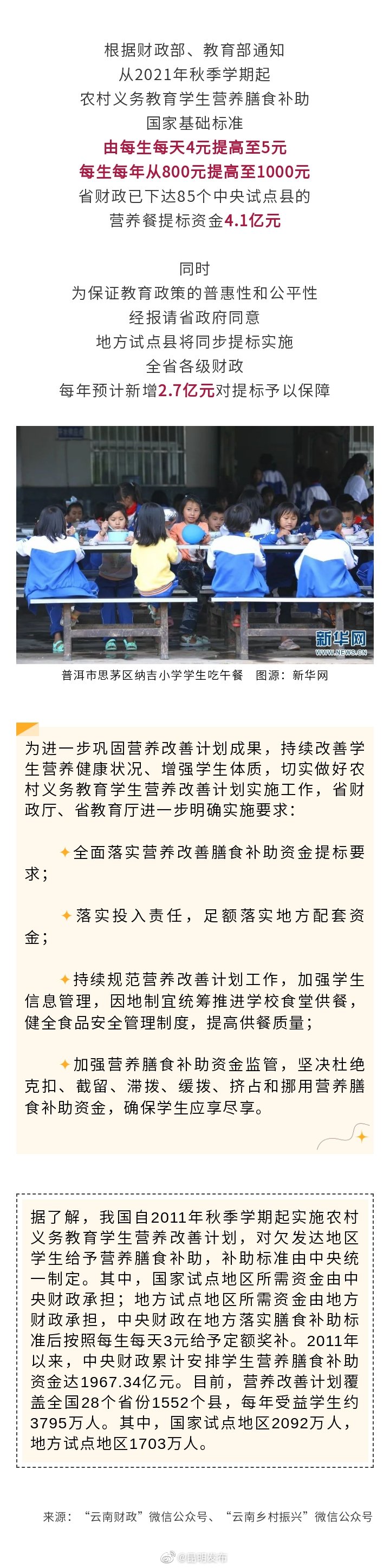 每年提高至1000元/生！农村义务教育学生营养膳食补助有调整