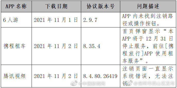 “昆明市西山区发布”微博