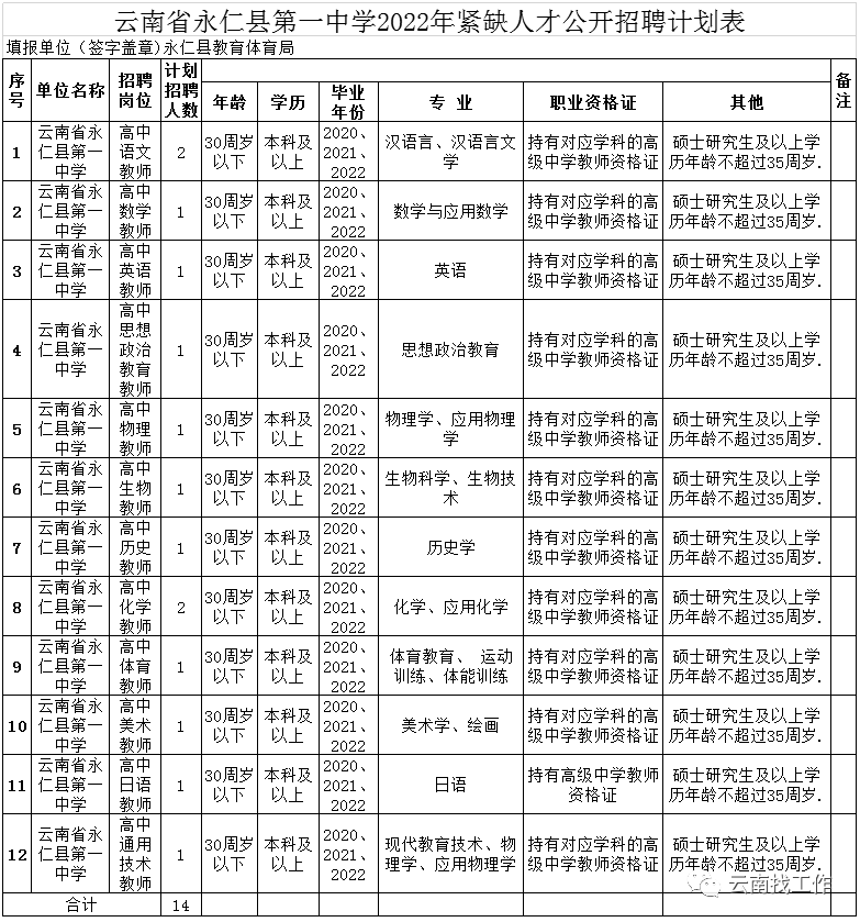 昆明信息港/cnkmxxg