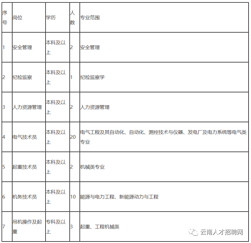 丽江就业