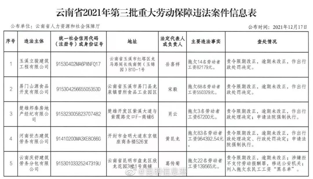 昆明信息港