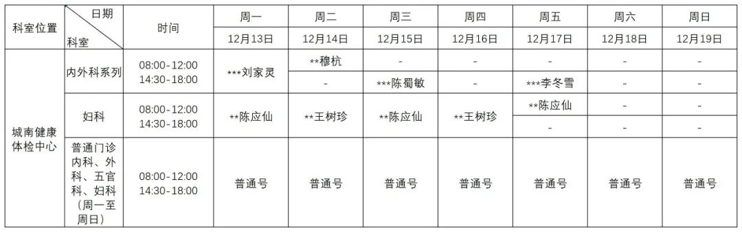 普洱市人民医院