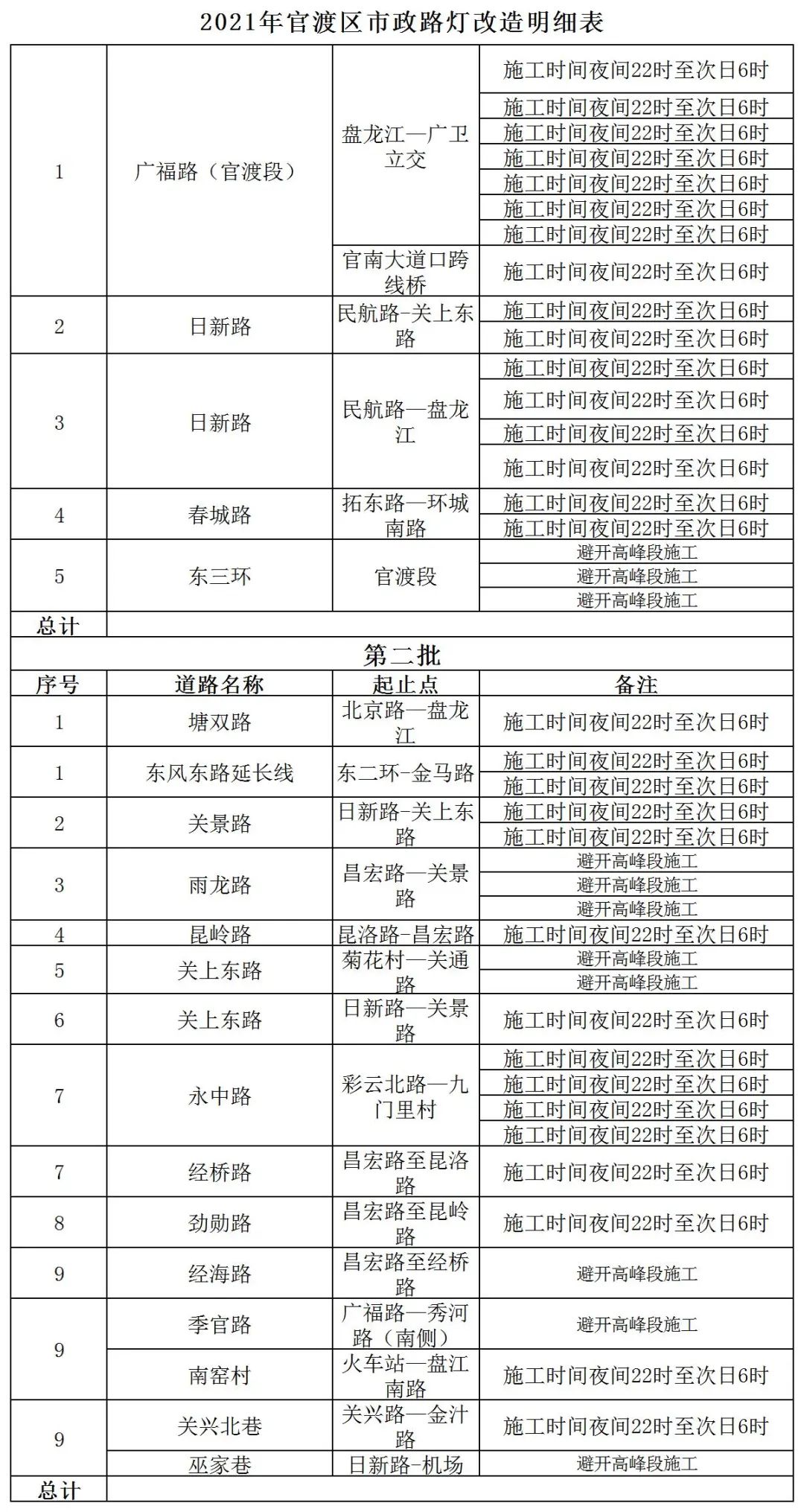 昆明交警