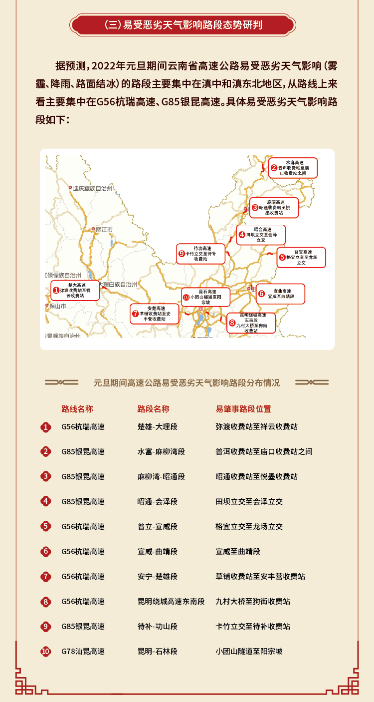 918云南交通台(微信)