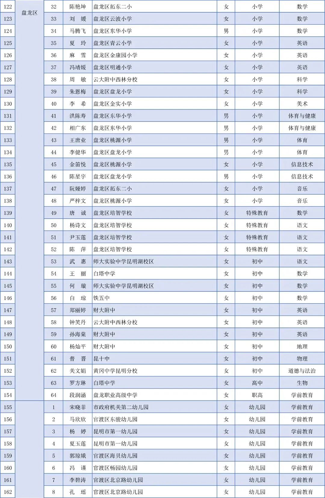 盘龙教育(微信)