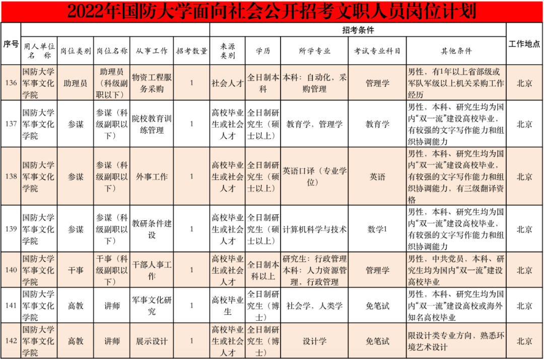 丽江就业