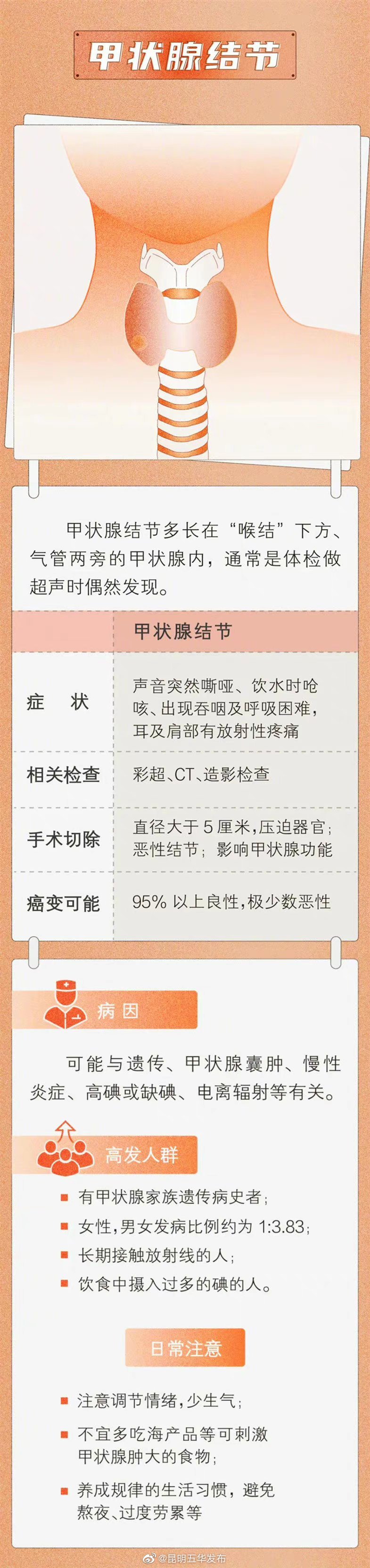 “昆明五华发布”微博