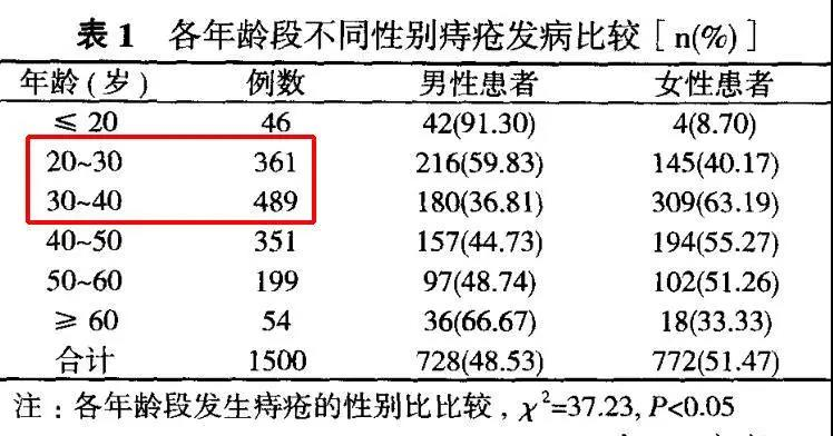 云南省中医医院