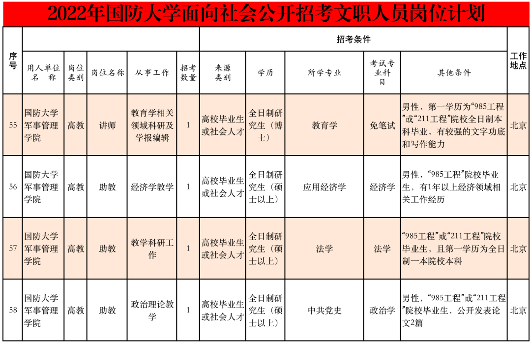 丽江就业