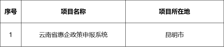 云南省人民政府网