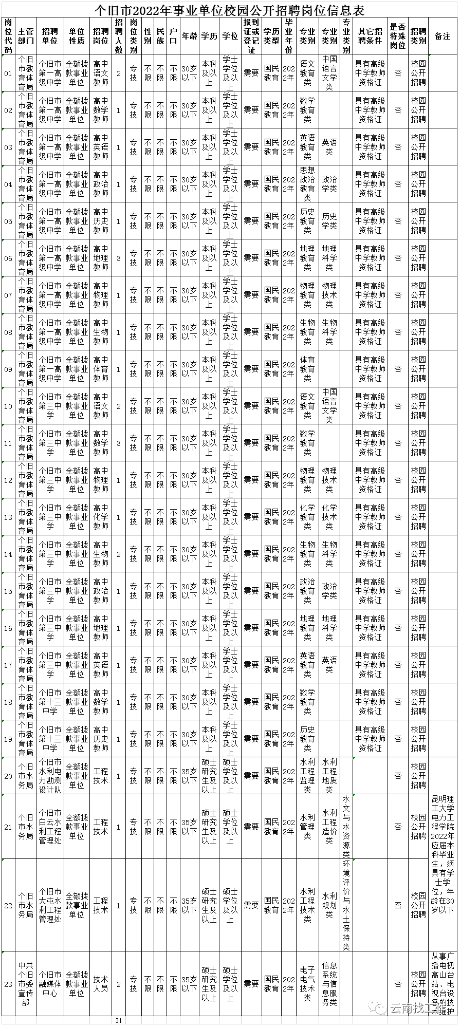 昆明信息港/cnkmxxg