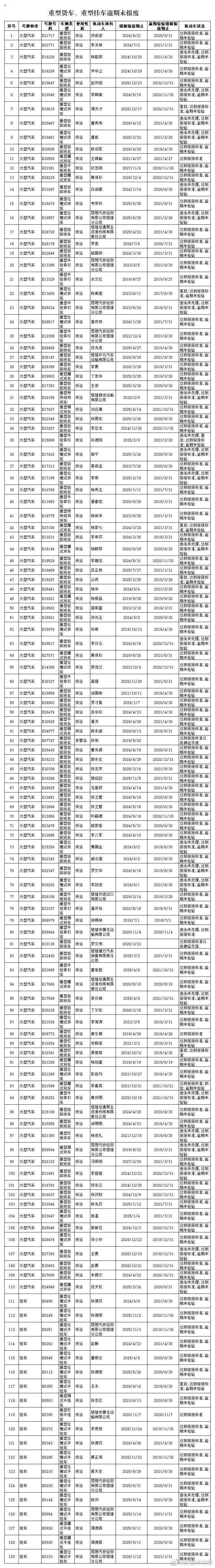 楚雄市交警微博