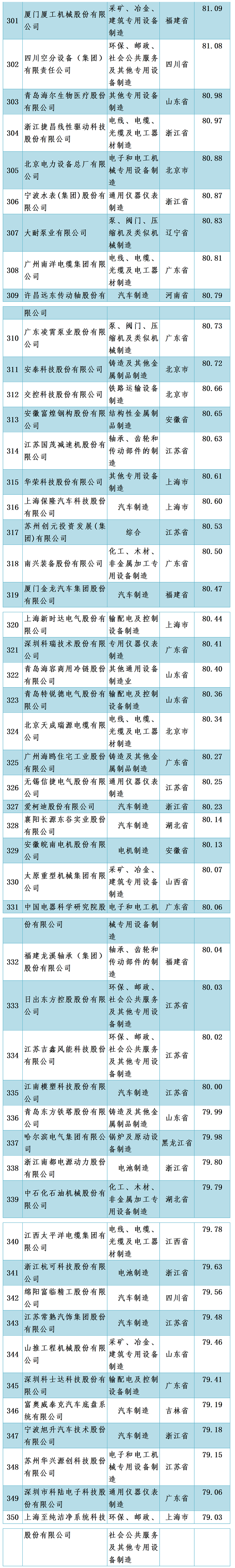 嵩明招商(微信)