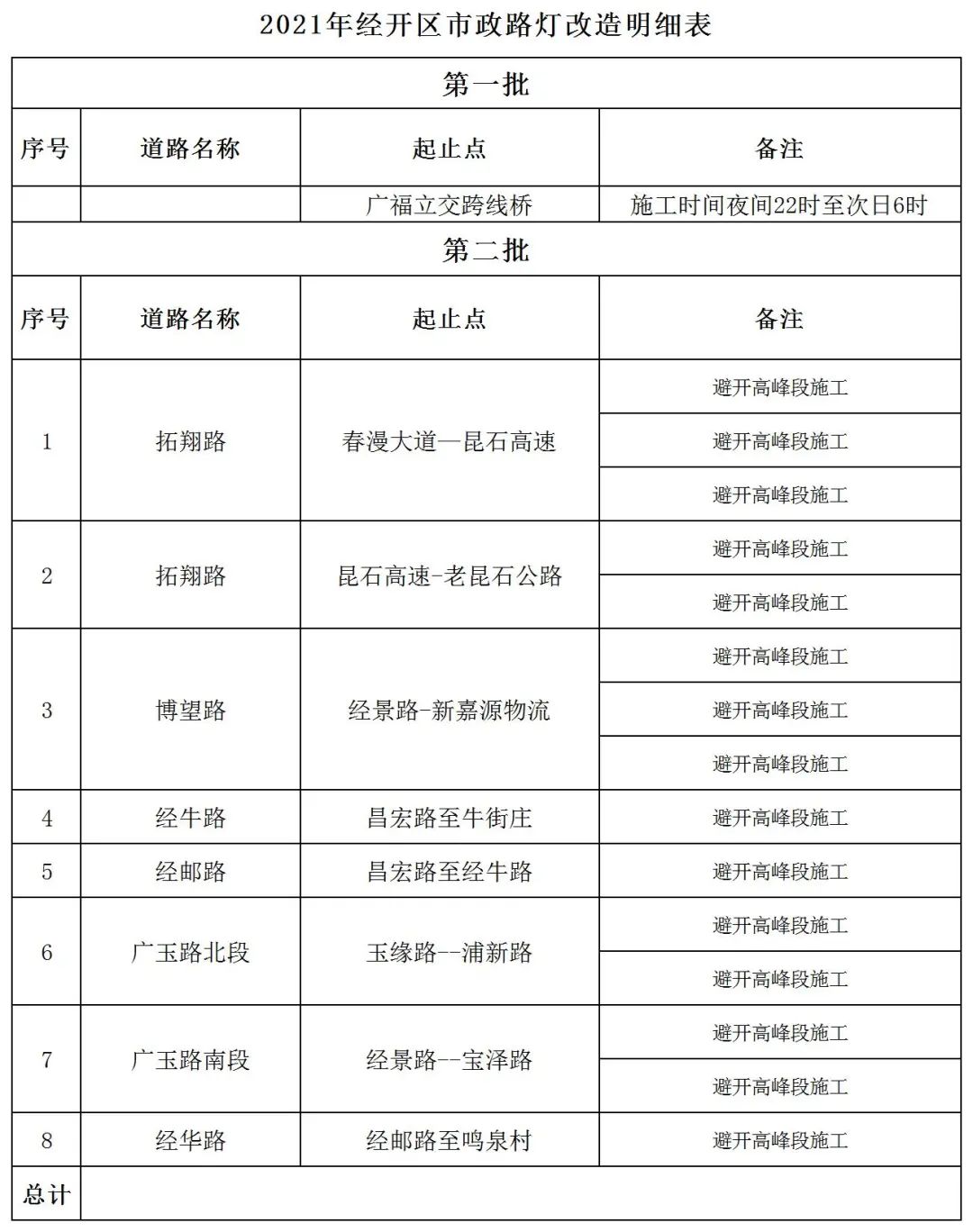 昆明交警
