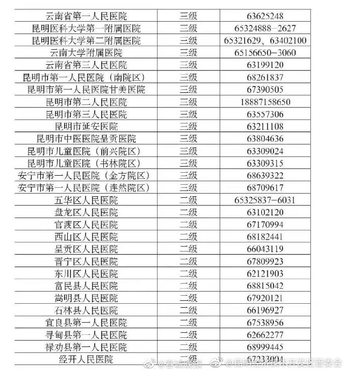 转发收藏！昆明29个发热门诊名单来了