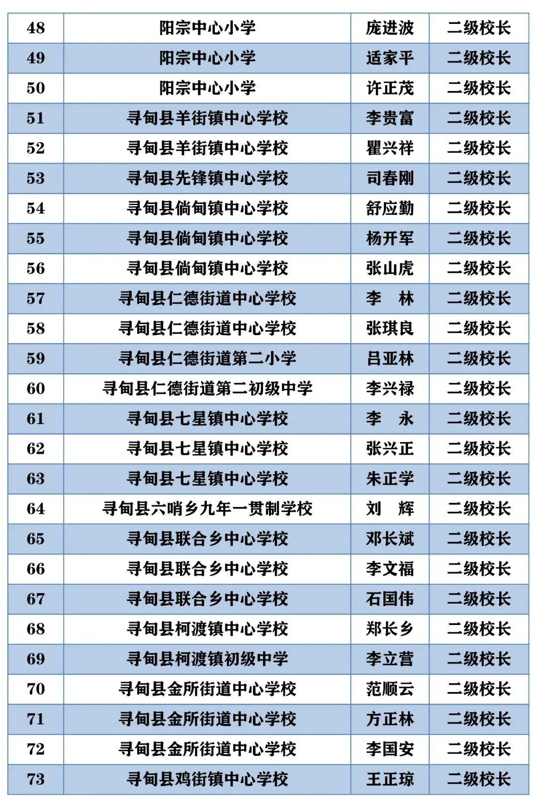 昆明西山教育体育