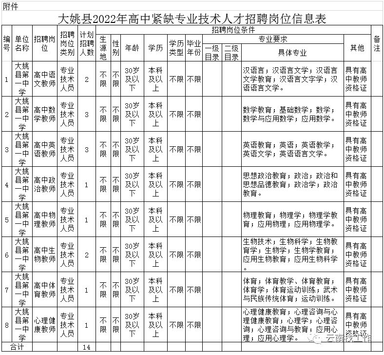 昆明信息港/cnkmxxg