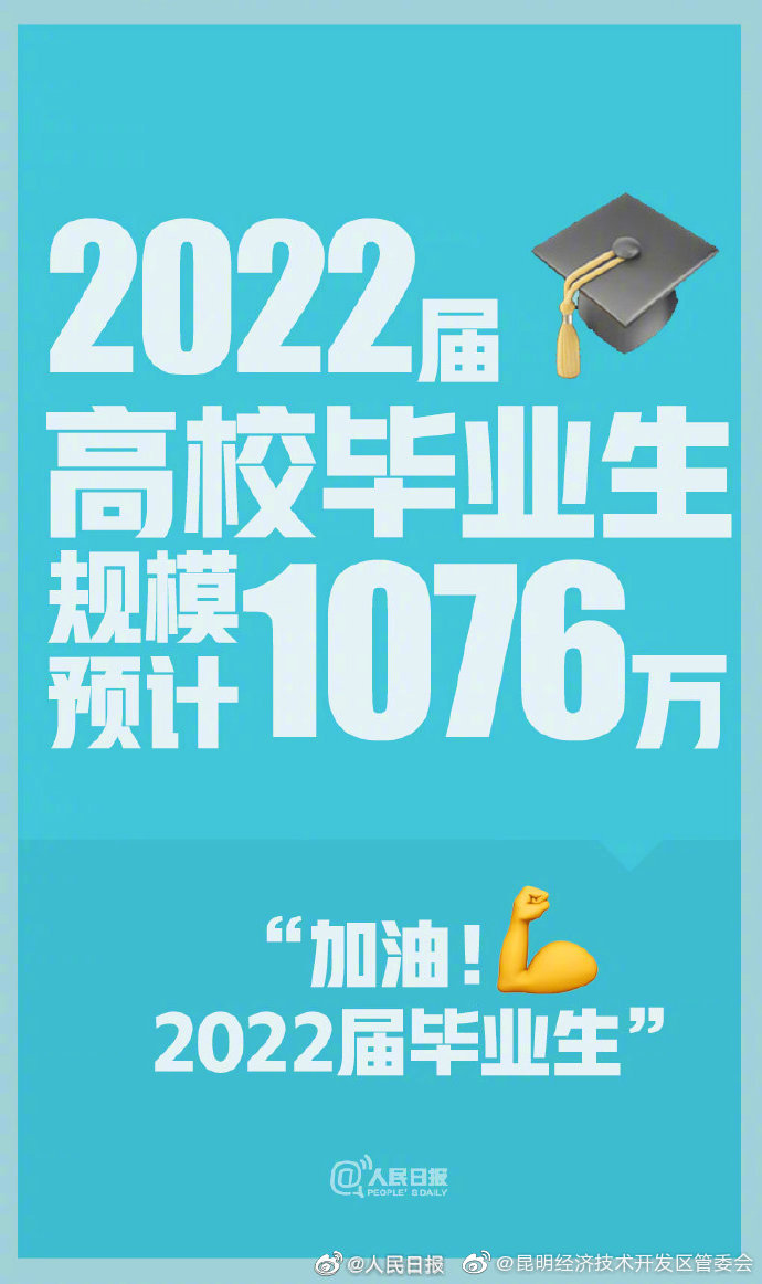 2022届高校毕业生预计1076万