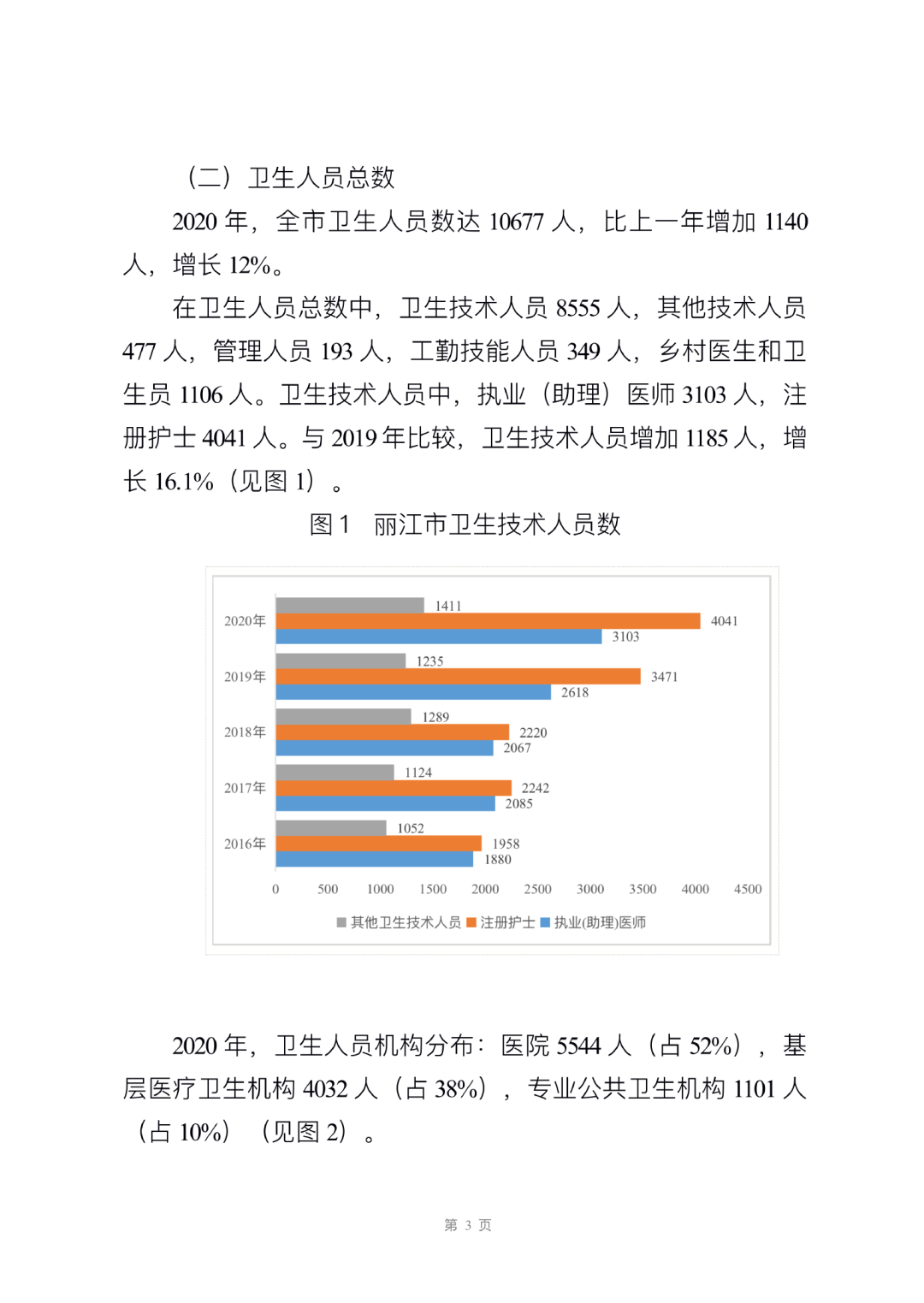 丽江日报