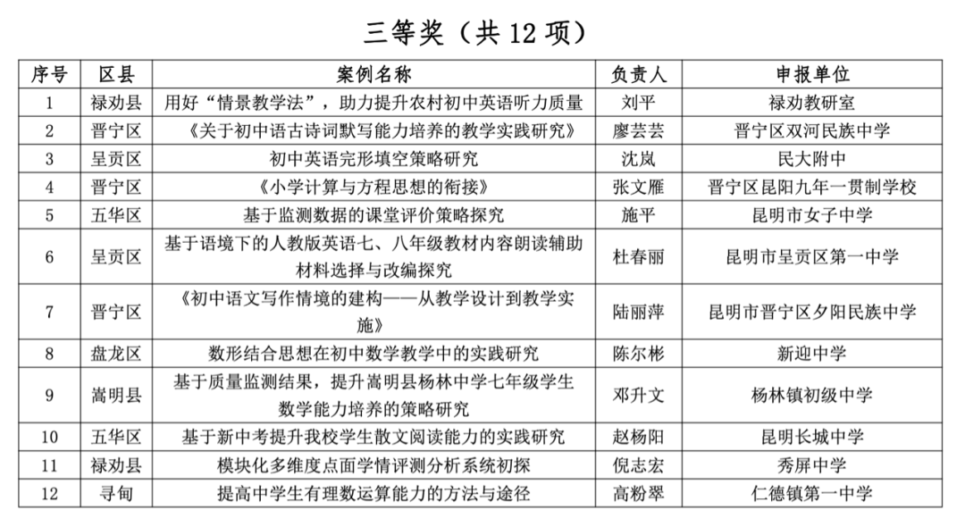 昆明西山教育体育