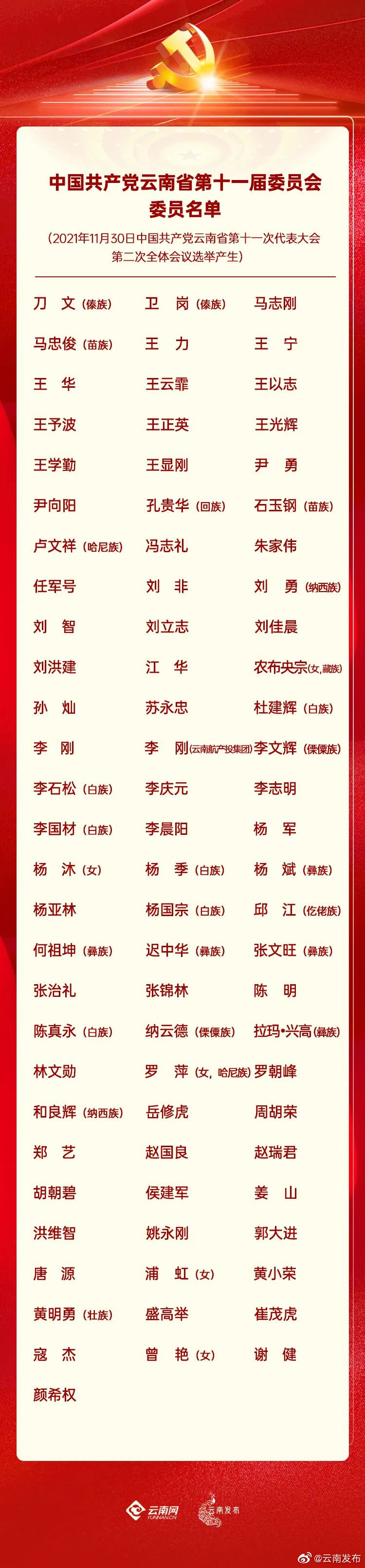 “云南发布”微博